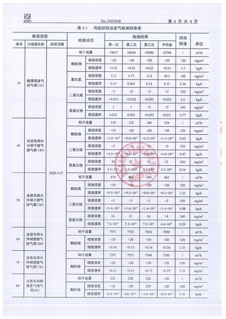四川电器集团股份有限公司2020年环境信息公开